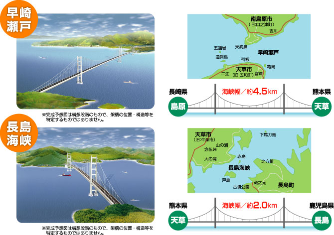 島原・天草・長島架橋（三県架橋）構想